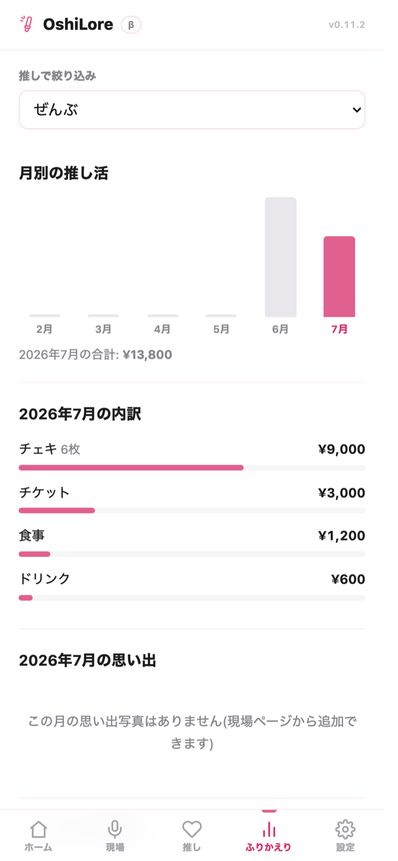 ふりかえり画面。月別の支出グラフと、チェキ・チケット・物販・食事・ドリンクのカテゴリ内訳